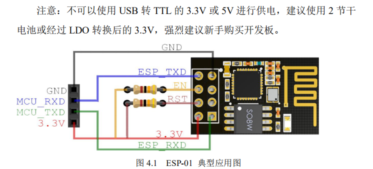 ESP-01典型应用图