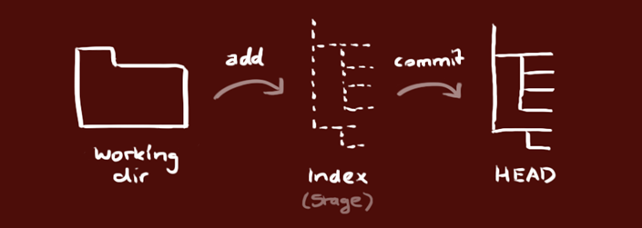 image-20220324144958400